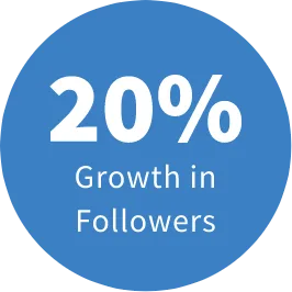 20% growth