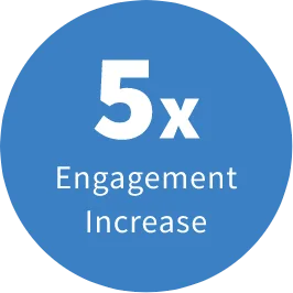 5x engagement